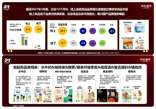 京東超市如何助力酒類(lèi)品牌實(shí)現(xiàn)價(jià)值與銷(xiāo)量的雙重提升