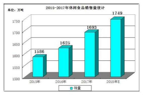 2024年休閑食品市場(chǎng)規(guī)模深度分析與酒類(lèi)經(jīng)營(yíng)行業(yè)趨勢(shì)報(bào)告